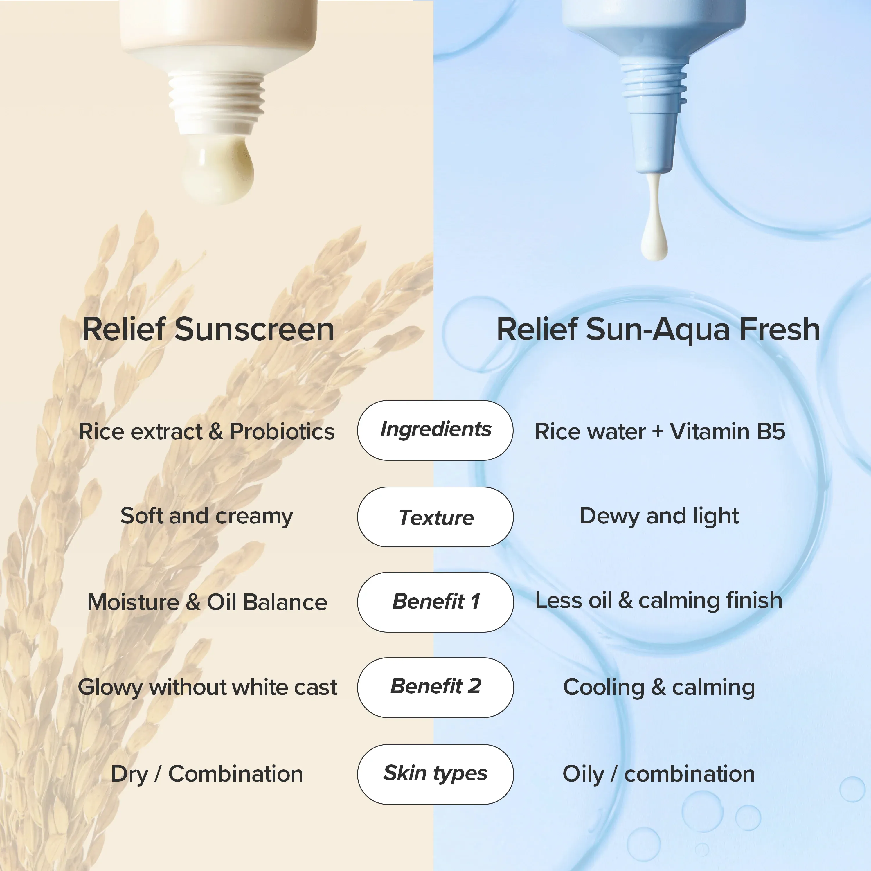 Beauty of joseon relief sun rice + probiotics — view 5
